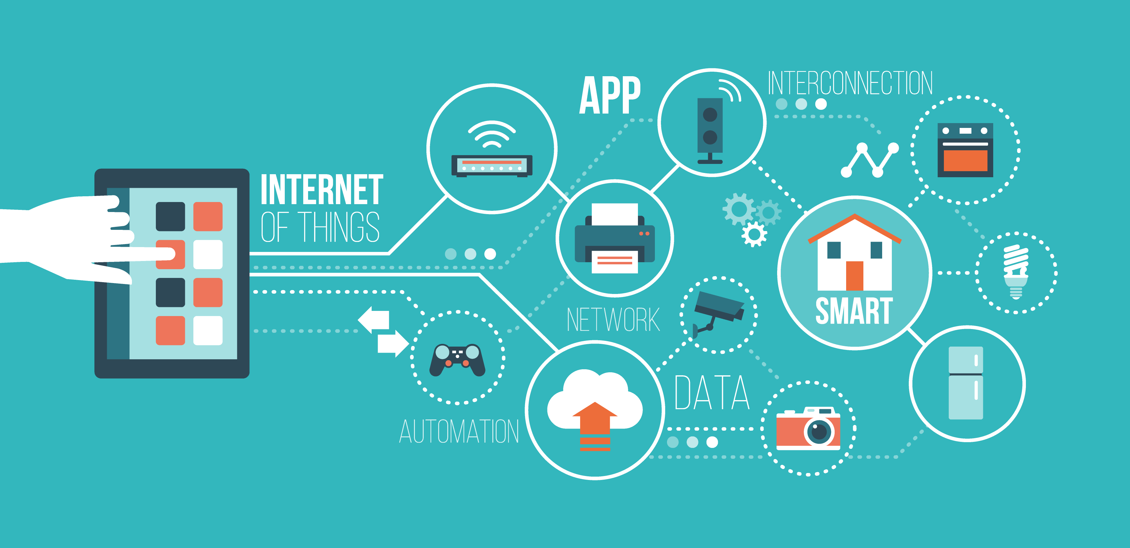 Сеть вещей. Система умный дом. Internet of thing (IOT) В информатике. IOT m2m Internet of everything. РАМНЕТ официальный сайт.